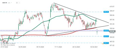 gucci stock|kering stock dividend.